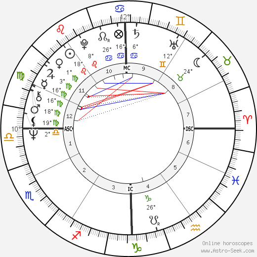 Ronald Pina birth chart, biography, wikipedia 2023, 2024