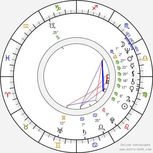 Rudolf Papežík birth chart, biography, wikipedia 2023, 2024