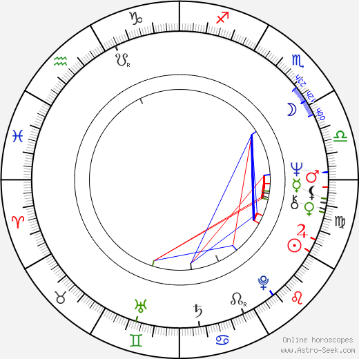 Rudolf Papežík birth chart, Rudolf Papežík astro natal horoscope, astrology