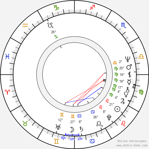 Ryotaro Sugi birth chart, biography, wikipedia 2024, 2025