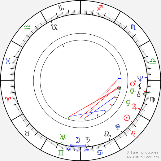 Ryotaro Sugi birth chart, Ryotaro Sugi astro natal horoscope, astrology