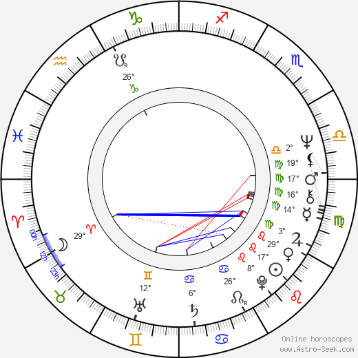Sam Elliott birth chart, biography, wikipedia 2024, 2025