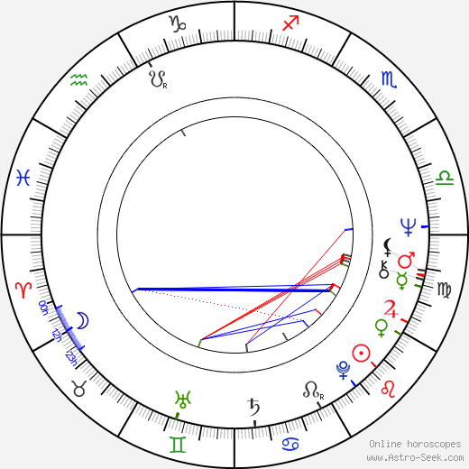 Sam Elliott birth chart, Sam Elliott astro natal horoscope, astrology