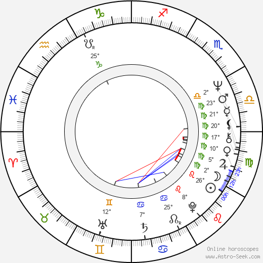 Seppo Ahti birth chart, biography, wikipedia 2023, 2024