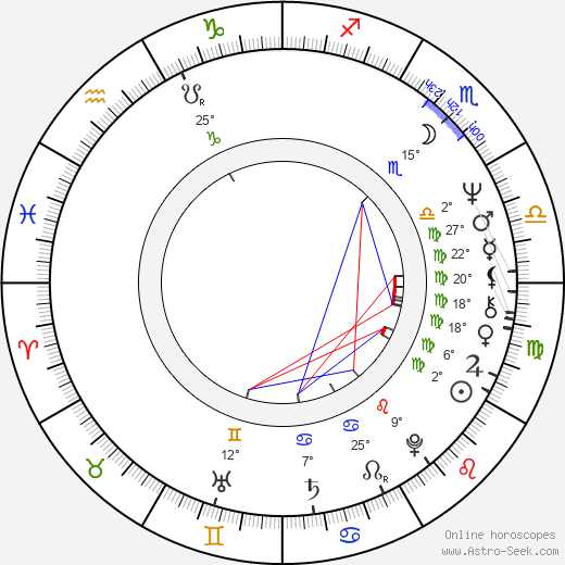 Sergey Solovev birth chart, biography, wikipedia 2024, 2025