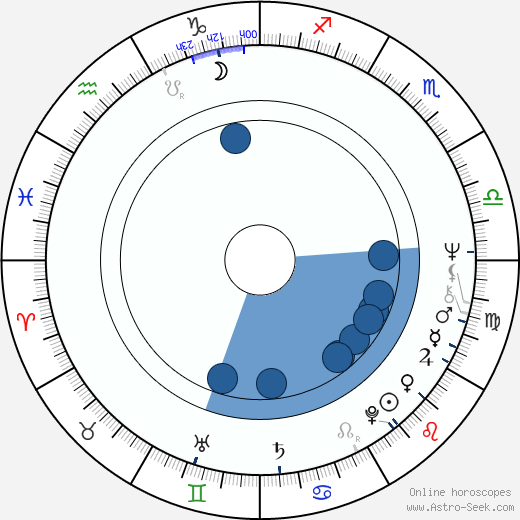 Susan Denberg wikipedia, horoscope, astrology, instagram