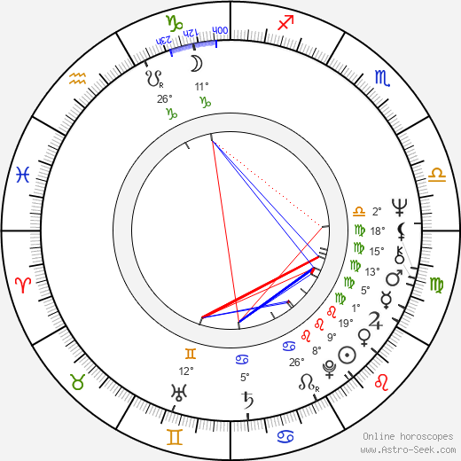 Susan Denberg birth chart, biography, wikipedia 2023, 2024