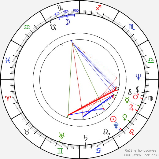 Susan Denberg birth chart, Susan Denberg astro natal horoscope, astrology