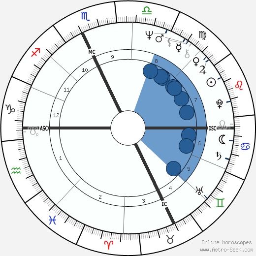 Sylvie Vartan wikipedia, horoscope, astrology, instagram