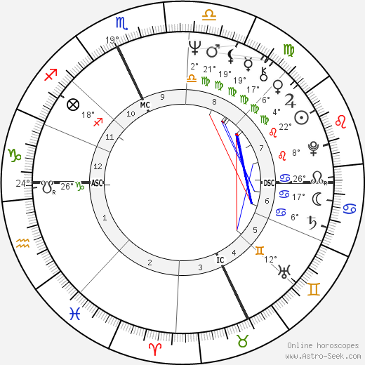 Sylvie Vartan birth chart, biography, wikipedia 2023, 2024