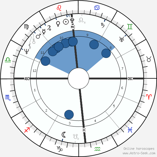 Tony Costa wikipedia, biography, birth chart, instagram Tony Costa wikipedia, horoscope, astrology, instagram