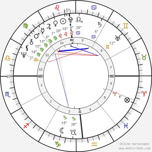 Tony Costa birth chart, biography, wikipedia 2023, 2024