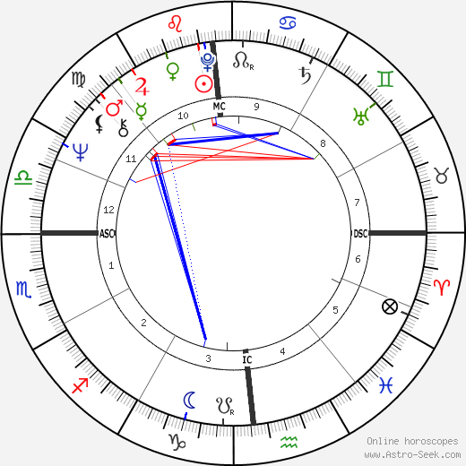 Tony Costa birth chart, Tony Costa astro natal horoscope, astrology