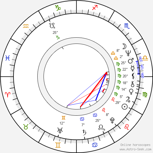 Václav Grüner birth chart, biography, wikipedia 2024, 2025