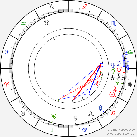 Václav Grüner birth chart, Václav Grüner astro natal horoscope, astrology