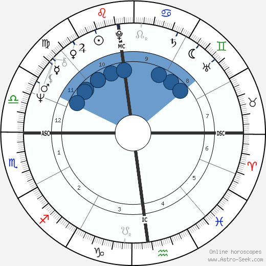 Vincent M. Inman wikipedia, biography, birth chart, instagram Vincent M. Inman wikipedia, horoscope, astrology, instagram