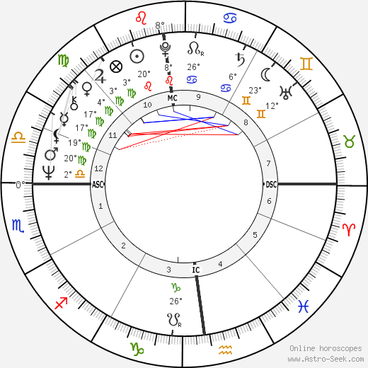 Vincent M. Inman birth chart, biography, wikipedia 2023, 2024