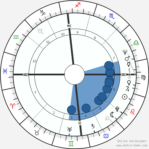 Vittorio Zucconi horoscope, astrology, sign, zodiac, date of birth, instagram