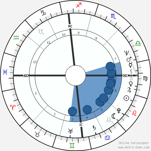 Vittorio Zucconi wikipedia, horoscope, astrology, instagram