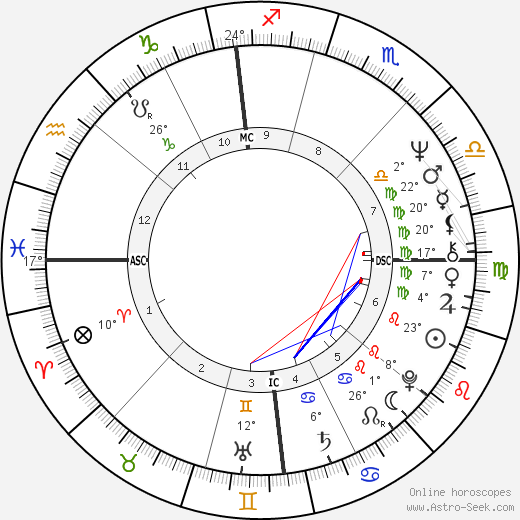 Vittorio Zucconi birth chart, biography, wikipedia 2023, 2024