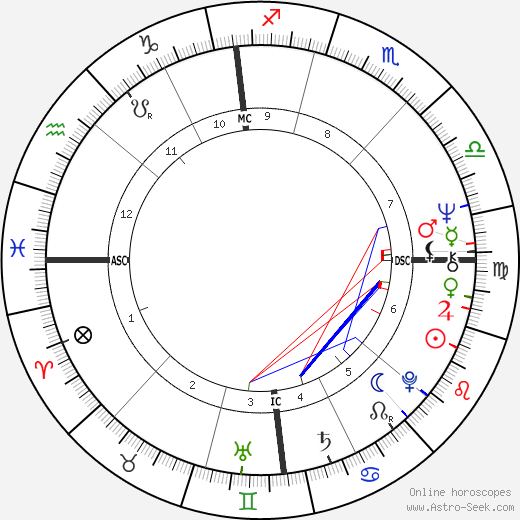 Vittorio Zucconi birth chart, Vittorio Zucconi astro natal horoscope, astrology