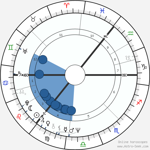 Volker Lechtenbrink wikipedia, horoscope, astrology, instagram