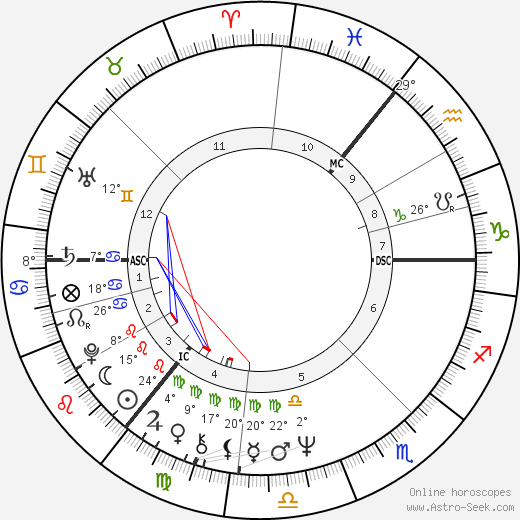 Volker Lechtenbrink birth chart, biography, wikipedia 2023, 2024