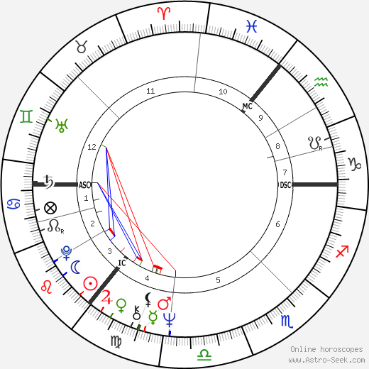 Volker Lechtenbrink birth chart, Volker Lechtenbrink astro natal horoscope, astrology