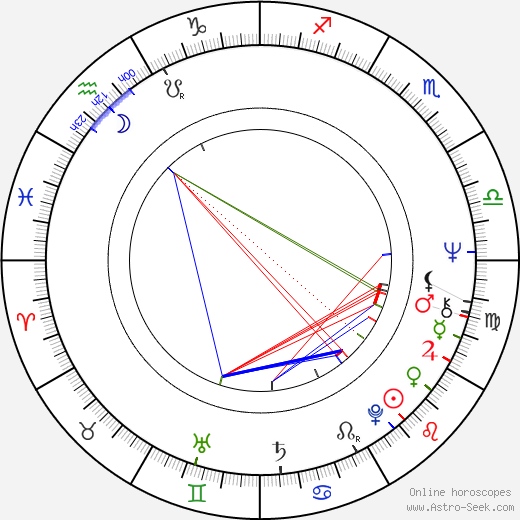 William Frankfather birth chart, William Frankfather astro natal horoscope, astrology