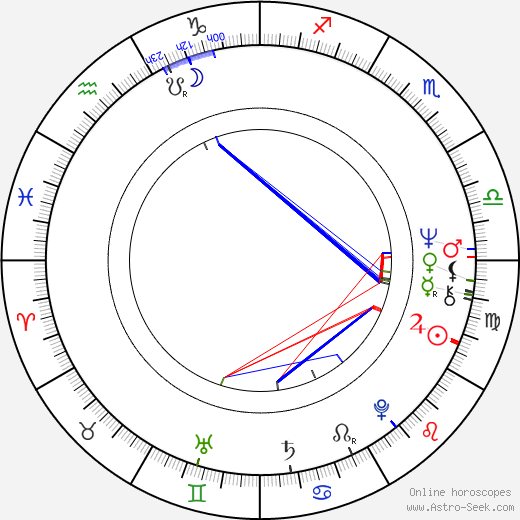 Wolf Roth birth chart, Wolf Roth astro natal horoscope, astrology