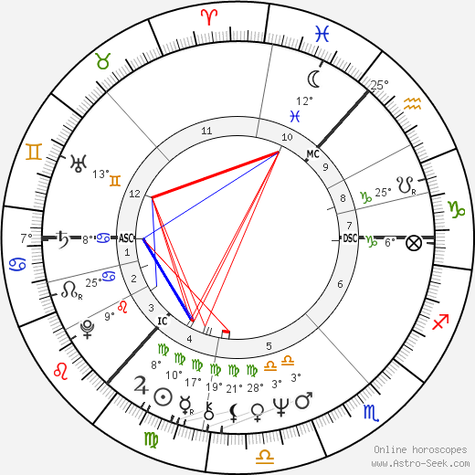 Alan Strachan birth chart, biography, wikipedia 2024, 2025