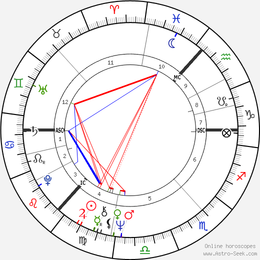Alan Strachan birth chart, Alan Strachan astro natal horoscope, astrology