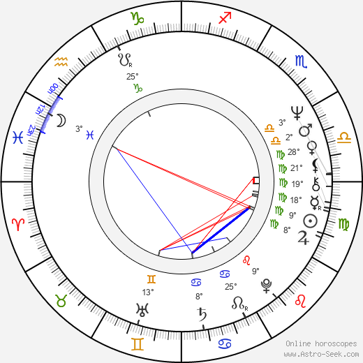 Aleksandr Filippenko birth chart, biography, wikipedia 2023, 2024