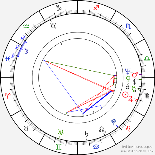 Aleksandr Filippenko birth chart, Aleksandr Filippenko astro natal horoscope, astrology