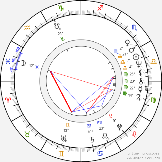 Anders Wijkman birth chart, biography, wikipedia 2024, 2025