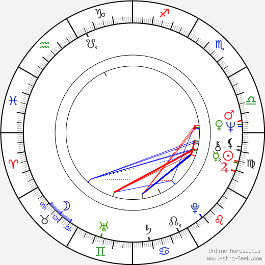 Andy Bradford birth chart, Andy Bradford astro natal horoscope, astrology