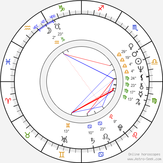 Angélica María birth chart, biography, wikipedia 2023, 2024