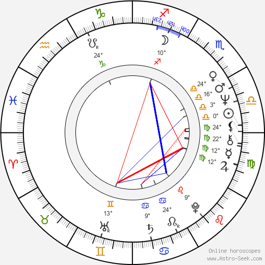 Anne Randall birth chart, biography, wikipedia 2023, 2024