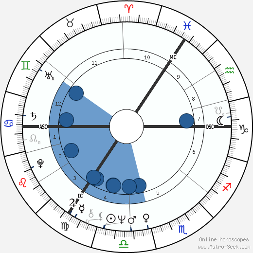 Anne Robinson wikipedia, biography, birth chart, instagram Anne Robinson wikipedia, horoscope, astrology, instagram