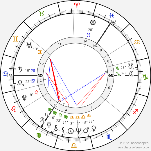 Anne Robinson birth chart, biography, wikipedia 2024, 2025