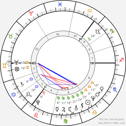 Ard Schenk birth chart, biography, wikipedia 2023, 2024