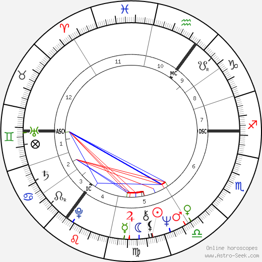 Ard Schenk birth chart, Ard Schenk astro natal horoscope, astrology