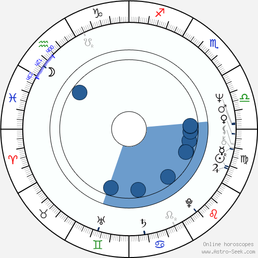 Barbara Carrera horoscope, astrology, sign, zodiac, date of birth, instagram