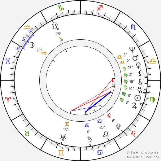 Barbara Carrera birth chart, biography, wikipedia 2024, 2025