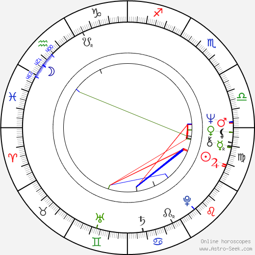 Barbara Carrera birth chart, Barbara Carrera astro natal horoscope, astrology