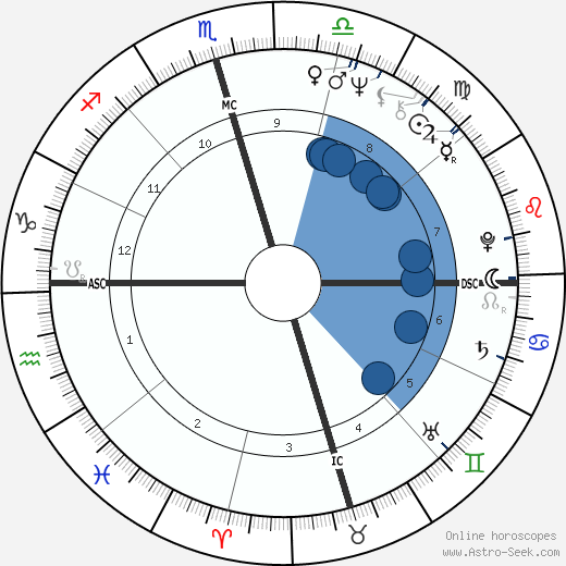 Barry White wikipedia, biography, birth chart, instagram Barry White wikipedia, horoscope, astrology, instagram