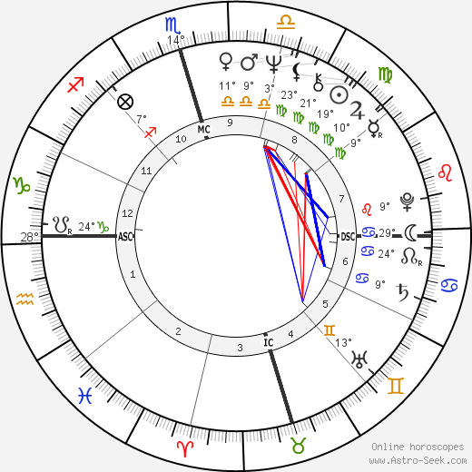 Barry White birth chart, biography, wikipedia 2023, 2024