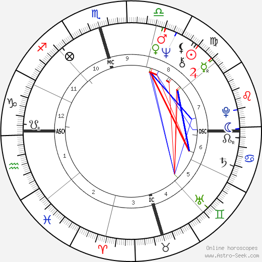 Barry White birth chart, Barry White astro natal horoscope, astrology