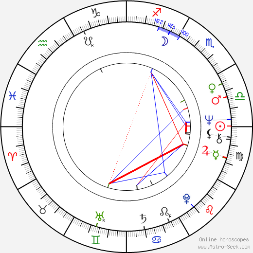 Bernard Lehideux birth chart, Bernard Lehideux astro natal horoscope, astrology