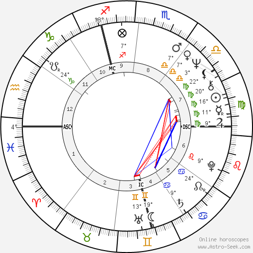 Bernard-Nicholas Aubertin birth chart, biography, wikipedia 2023, 2024